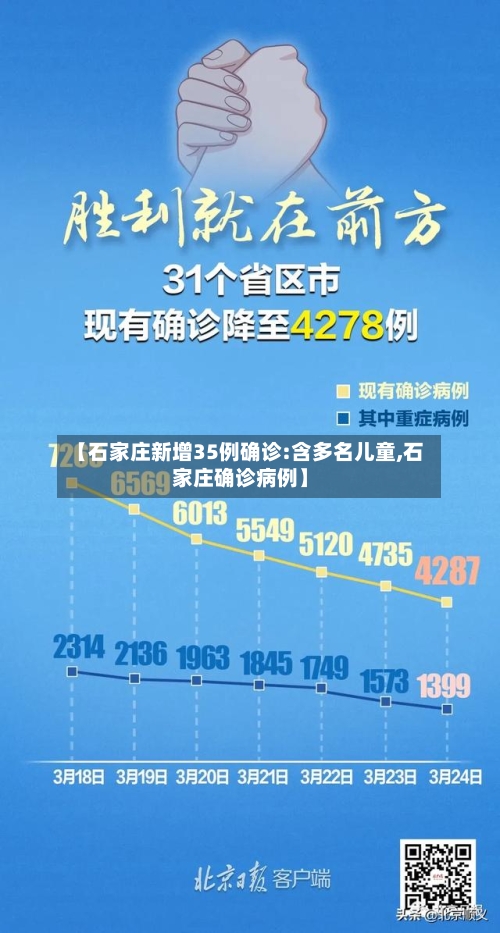 【石家庄新增35例确诊:含多名儿童,石家庄确诊病例】