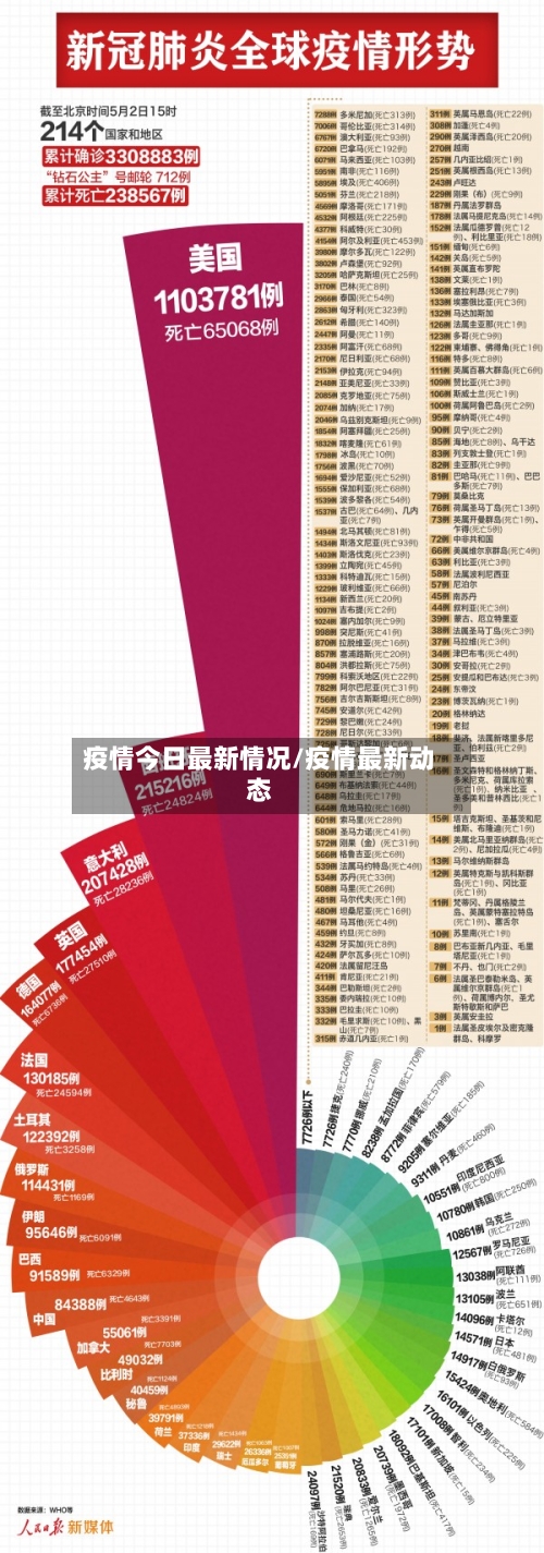 疫情今日最新情况/疫情最新动态