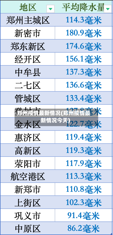 郑州疫情最新情况(郑州疫情最新情况今天)-第1张图片