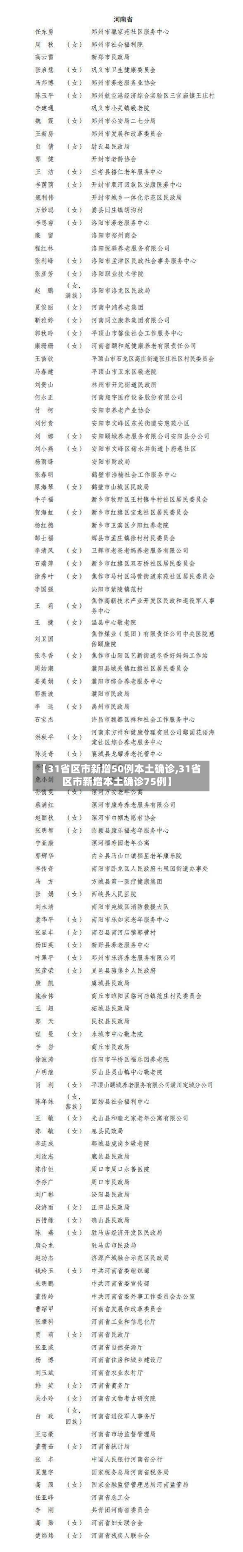 【31省区市新增50例本土确诊,31省区市新增本土确诊75例】-第1张图片