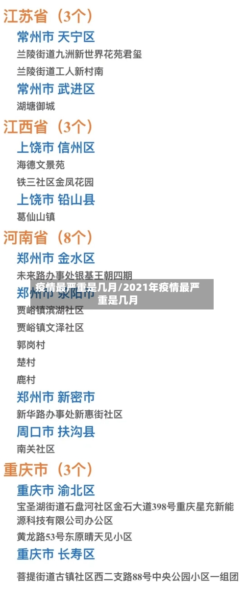 疫情最严重是几月/2021年疫情最严重是几月