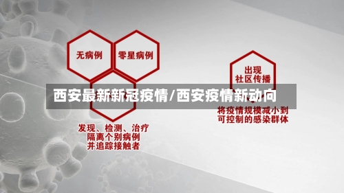 西安最新新冠疫情/西安疫情新动向-第1张图片