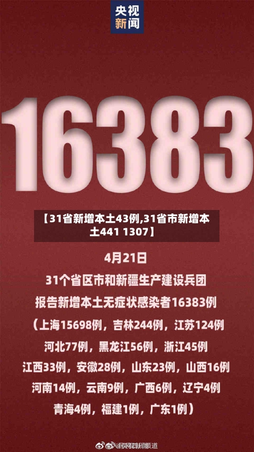 【31省新增本土43例,31省市新增本土441 1307】-第3张图片