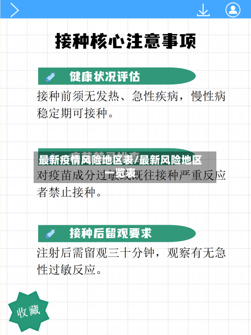 最新疫情风险地区表/最新风险地区一览表-第1张图片