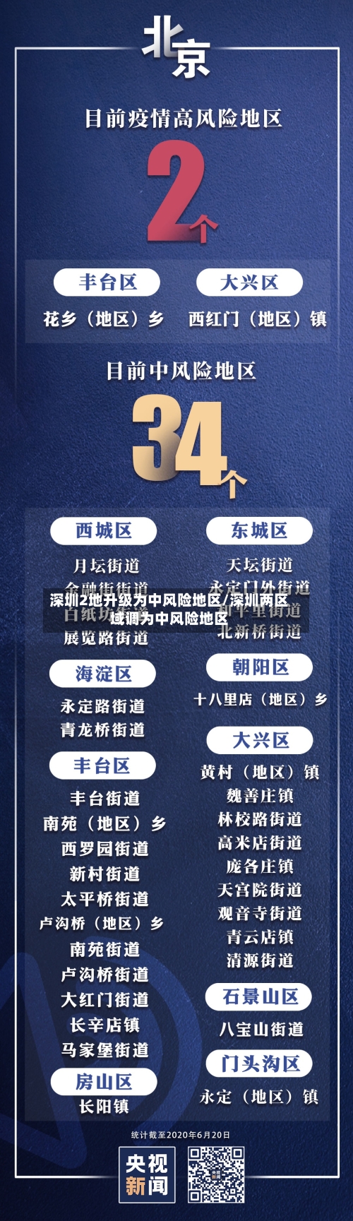 深圳2地升级为中风险地区/深圳两区域调为中风险地区-第1张图片