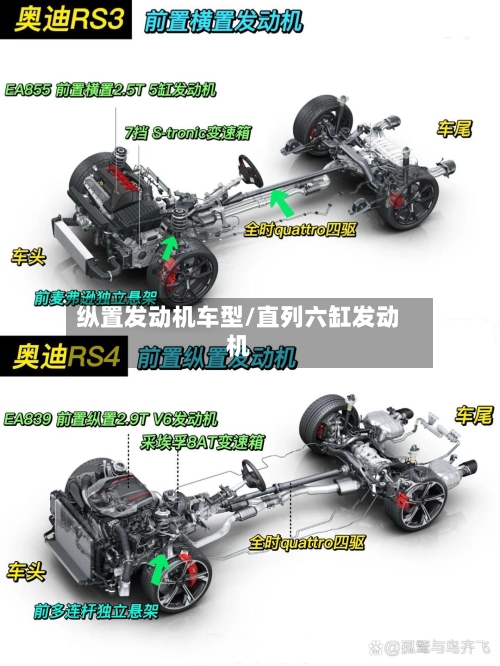 纵置发动机车型/直列六缸发动机-第1张图片