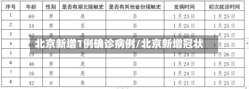 北京新增1例确诊病例/北京新增冠状-第1张图片