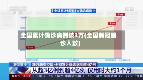 全国累计确诊病例破3万(全国新冠确诊人数)-第1张图片