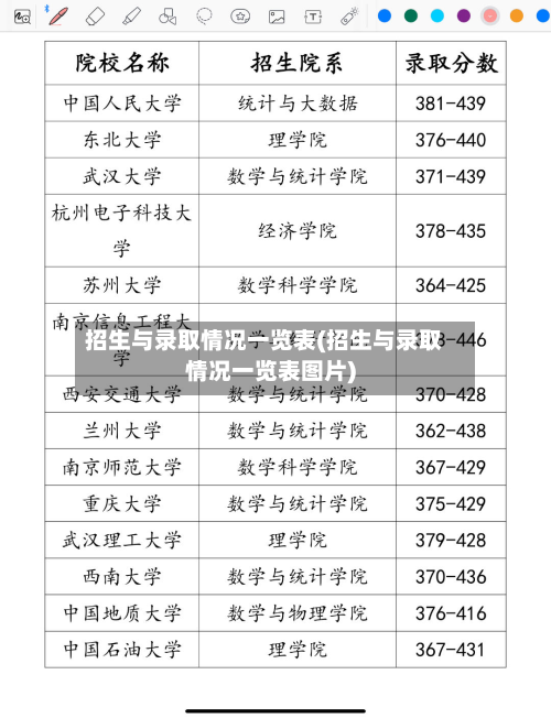 招生与录取情况一览表(招生与录取情况一览表图片)-第2张图片