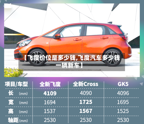 【飞度价位是多少钱,飞度汽车多少钱一辆新车】-第1张图片