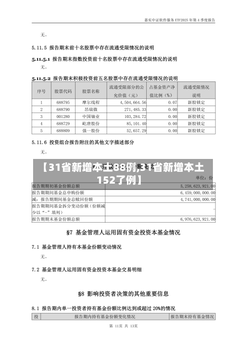【31省新增本土88例,31省新增本土152了例】-第3张图片