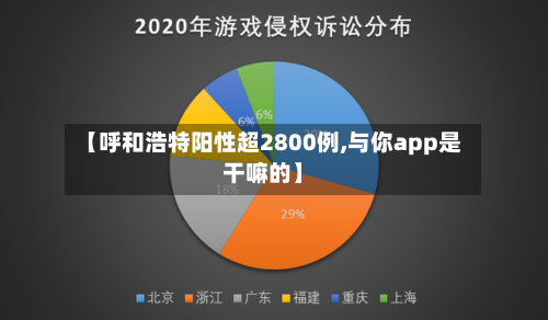 【呼和浩特阳性超2800例,与你app是干嘛的】