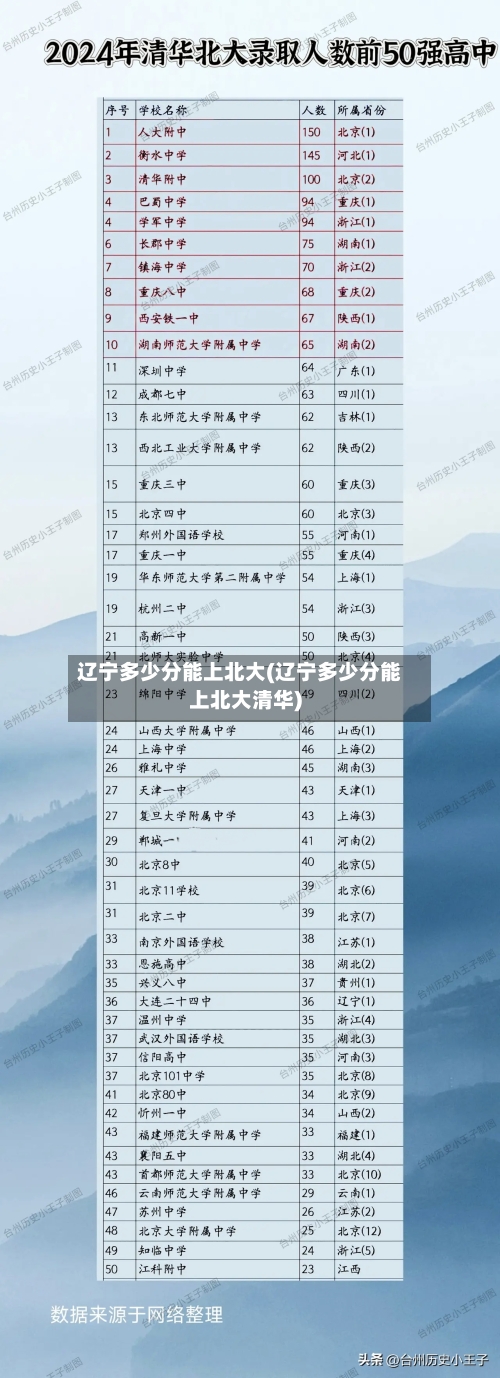 辽宁多少分能上北大(辽宁多少分能上北大清华)-第1张图片