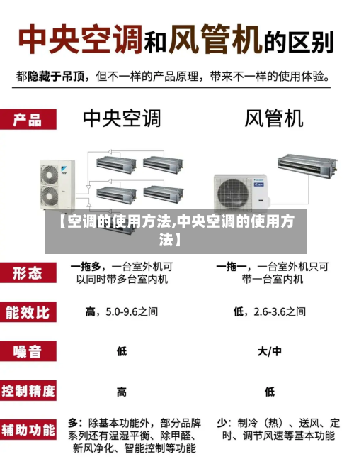 【空调的使用方法,中央空调的使用方法】-第1张图片