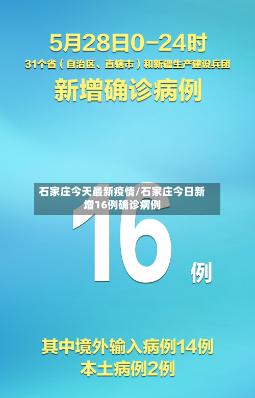 石家庄今天最新疫情/石家庄今日新增16例确诊病例-第1张图片