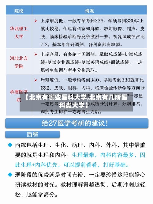 【北京有哪些医科大学,北京有几所医科类大学】-第1张图片