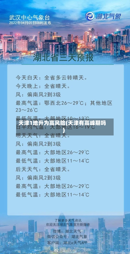 天津1地升为高风险(天津有高峰期吗)-第3张图片