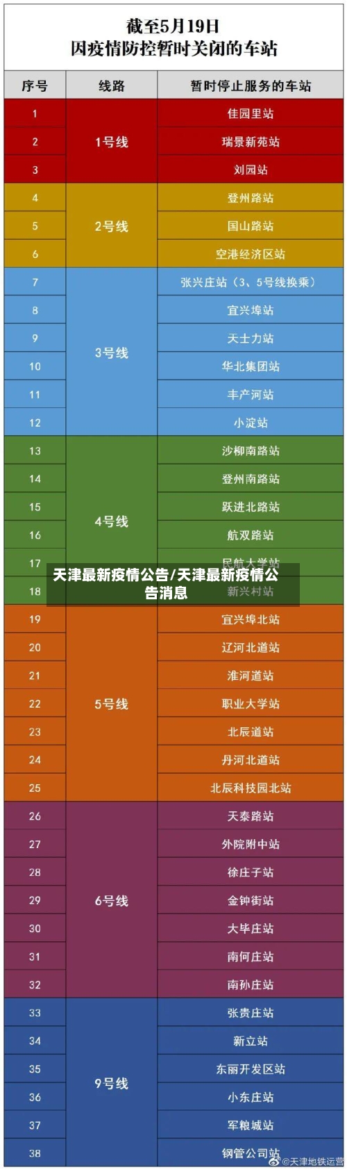 天津最新疫情公告/天津最新疫情公告消息-第1张图片
