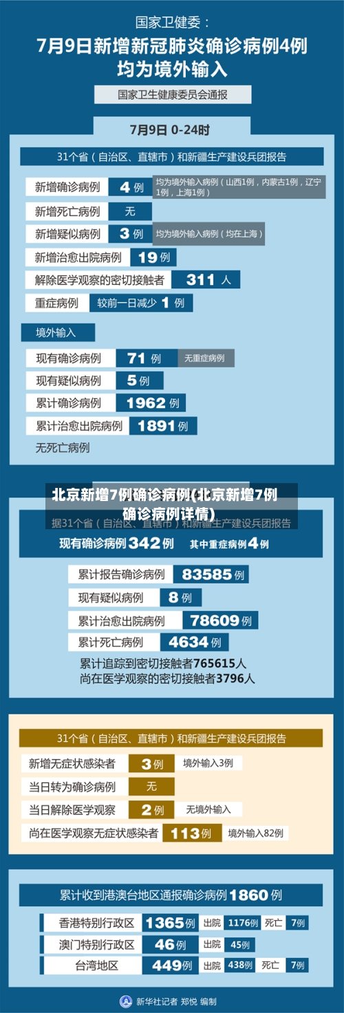 北京新增7例确诊病例(北京新增7例确诊病例详情)-第1张图片