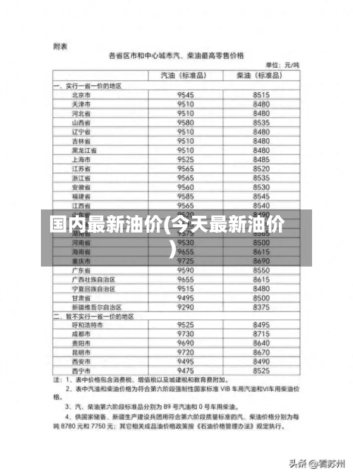 国内最新油价(今天最新油价)-第1张图片