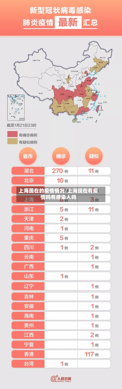 上海现在的疫情情况/上海现在有疫情吗有感染人吗-第1张图片
