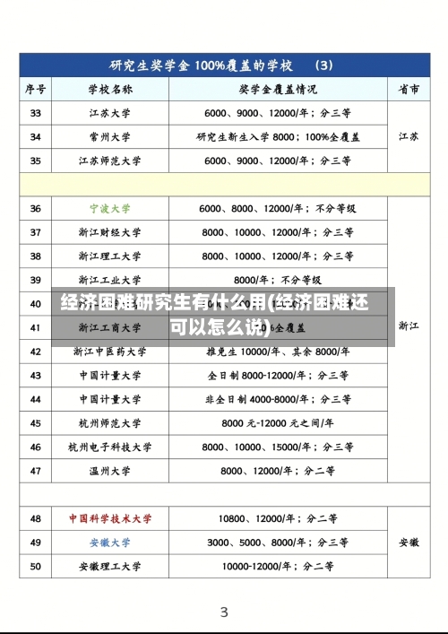 经济困难研究生有什么用(经济困难还可以怎么说)