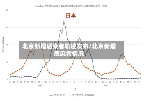 北京新增感染者轨迹发布/北京新增感染者情况