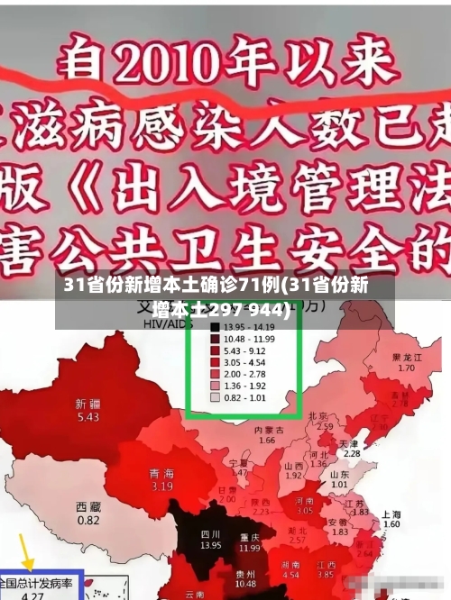 31省份新增本土确诊71例(31省份新增本土297 944)-第2张图片