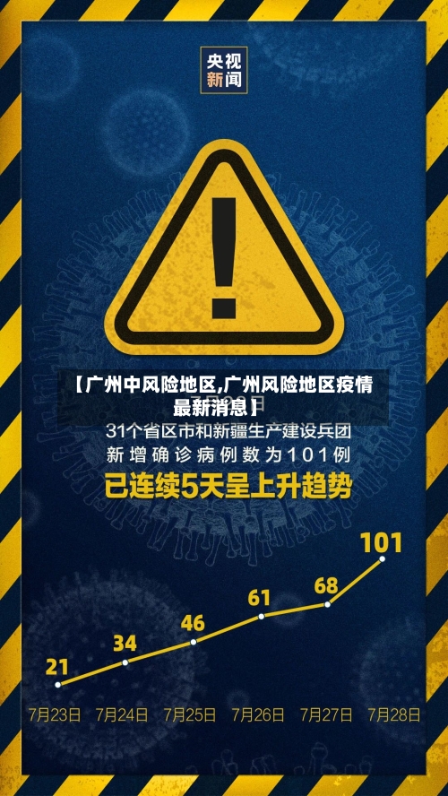 【广州中风险地区,广州风险地区疫情最新消息】-第1张图片
