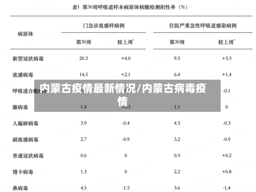 内蒙古疫情最新情况/内蒙古病毒疫情-第1张图片