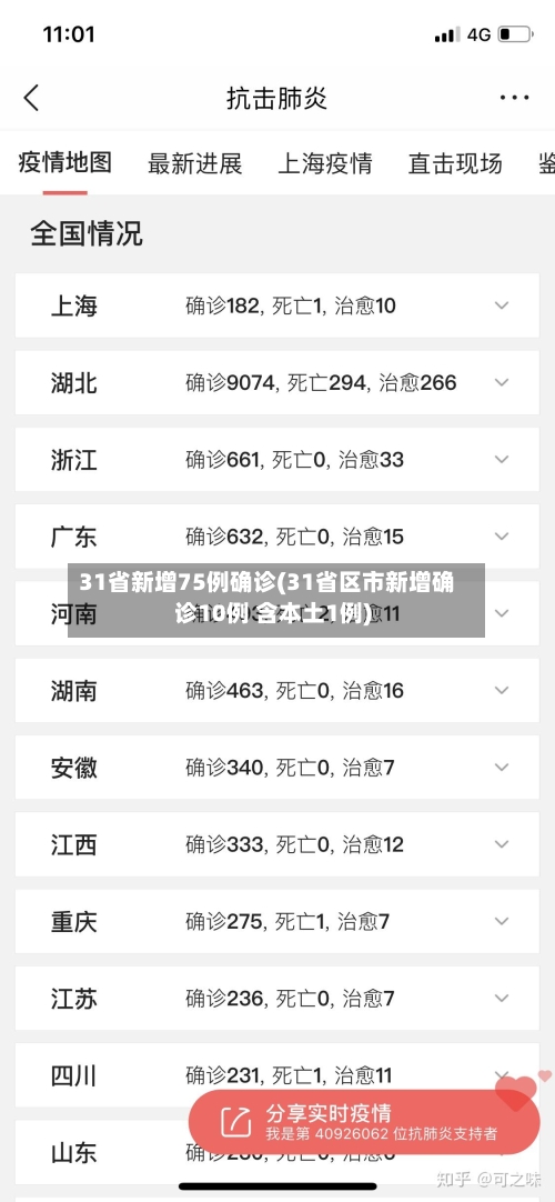 31省新增75例确诊(31省区市新增确诊10例 含本土1例)-第2张图片