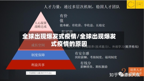 全球出现爆发式疫情/全球出现爆发式疫情的原因-第1张图片