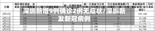 深圳新增9例确诊2例无症状/深圳新发新冠病例