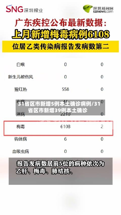 31省区市新增5例本土确诊病例/31省区市新增39例本土确诊-第1张图片