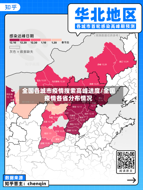 全国各城市疫情搜索高峰进度/全国疫情各省分布情况-第1张图片