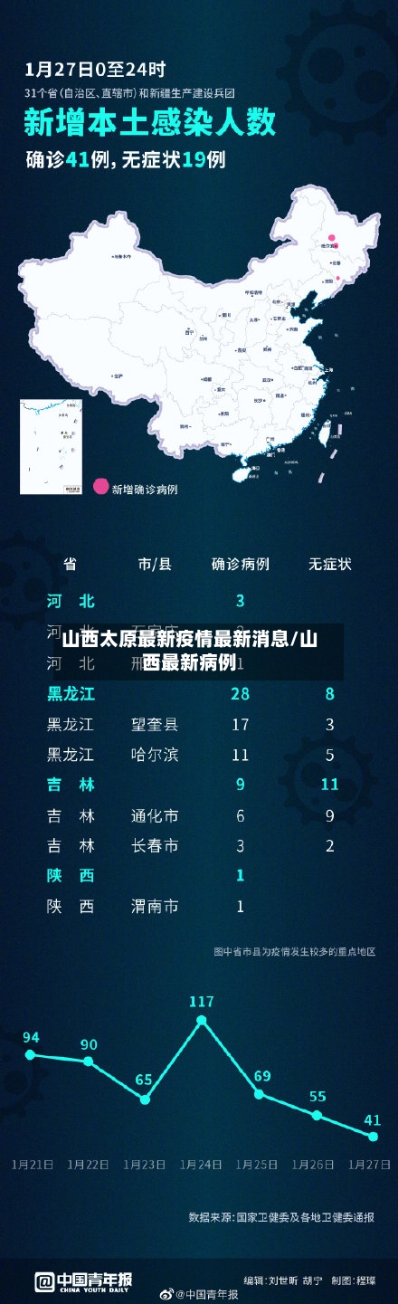 山西太原最新疫情最新消息/山西最新病例-第1张图片