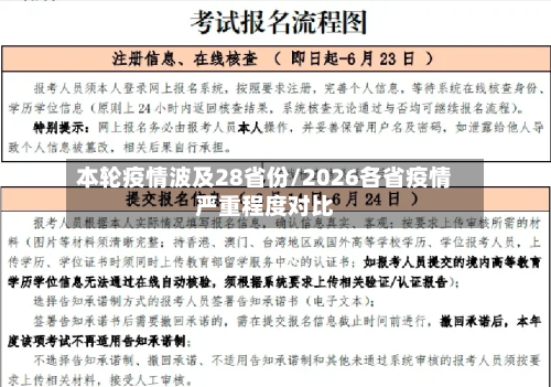 本轮疫情波及28省份/2026各省疫情严重程度对比