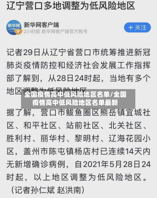 全国疫情高中低风险地区名单/全国疫情高中低风险地区名单最新