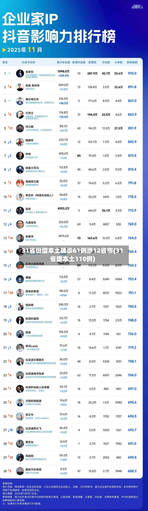 31省份增本土确诊61例涉12省市(31省增本土110例)-第3张图片