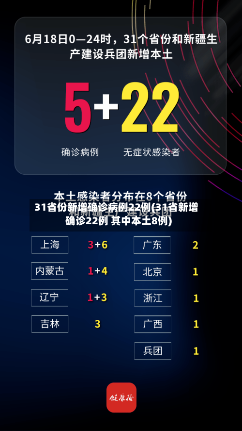 31省份新增确诊病例22例(31省新增确诊22例 其中本土8例)