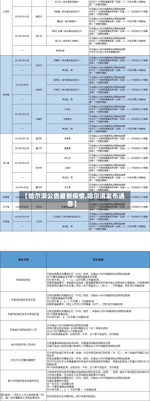 【哈尔滨公告最新疫情,哈尔滨发布通告】-第3张图片