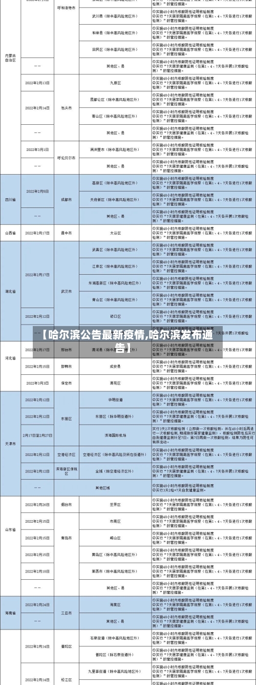 【哈尔滨公告最新疫情,哈尔滨发布通告】-第1张图片