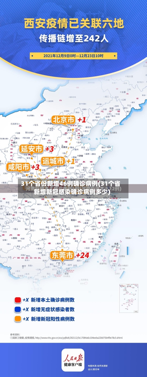 31个省份新增46例确诊病例(31个省新增新冠感染确诊病例多少)
