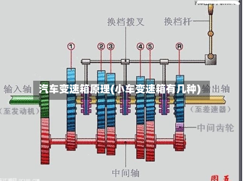汽车变速箱原理(小车变速箱有几种)-第1张图片