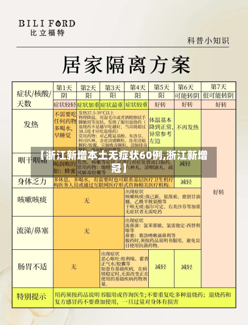 【浙江新增本土无症状60例,浙江新增冠】-第3张图片