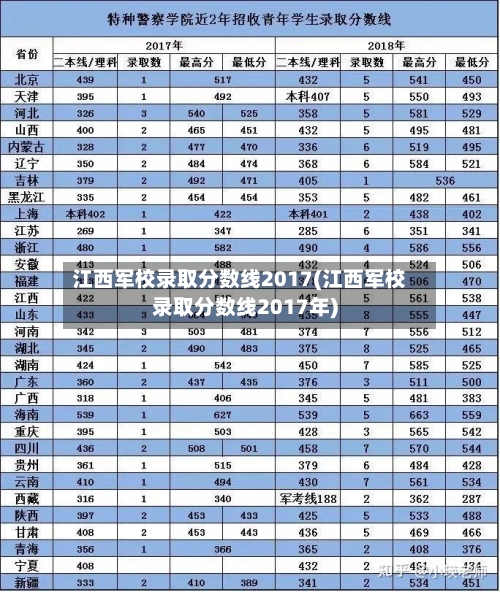 江西军校录取分数线2017(江西军校录取分数线2017年)-第2张图片