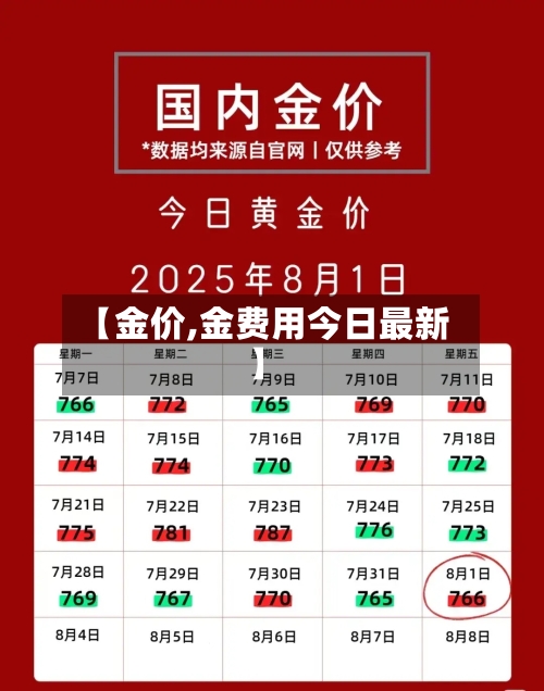 【金价,金费用今日最新】-第1张图片