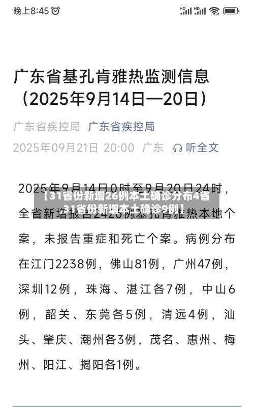 【31省份新增26例本土确诊分布4省,31省份新增本土确诊9例】-第1张图片