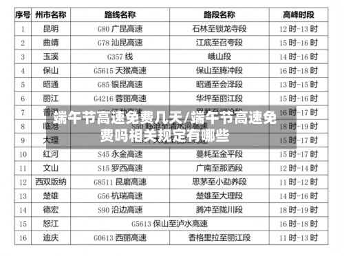 端午节高速免费几天/端午节高速免费吗相关规定有哪些-第2张图片