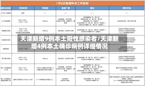 天津新增9例本土阳性感染者/天津新增4例本土确诊病例详细情况